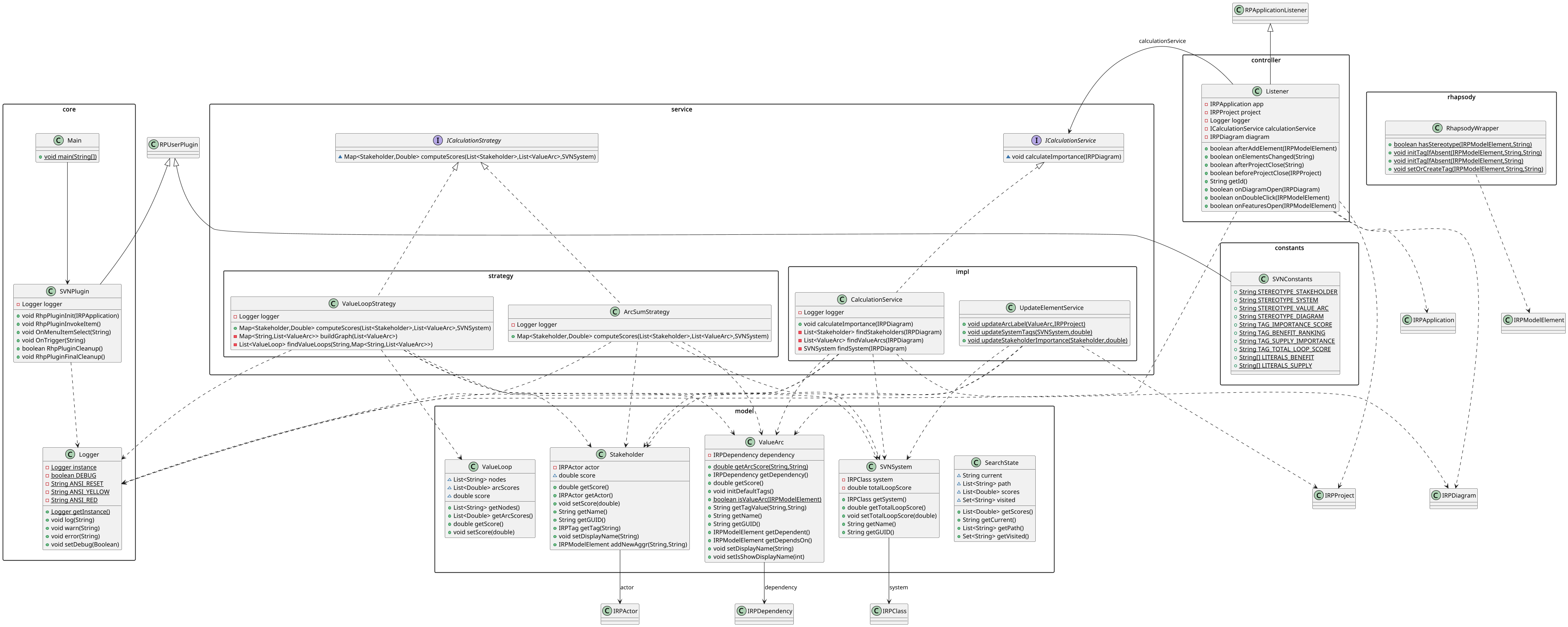 Diagramme de classes Diagramme de classes